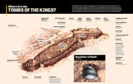 Where Are the Tombs of the Kings?