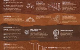 The Strata of Jerusalem’s History