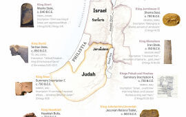 Archaeological Evidence of Kings of Israel and Judah