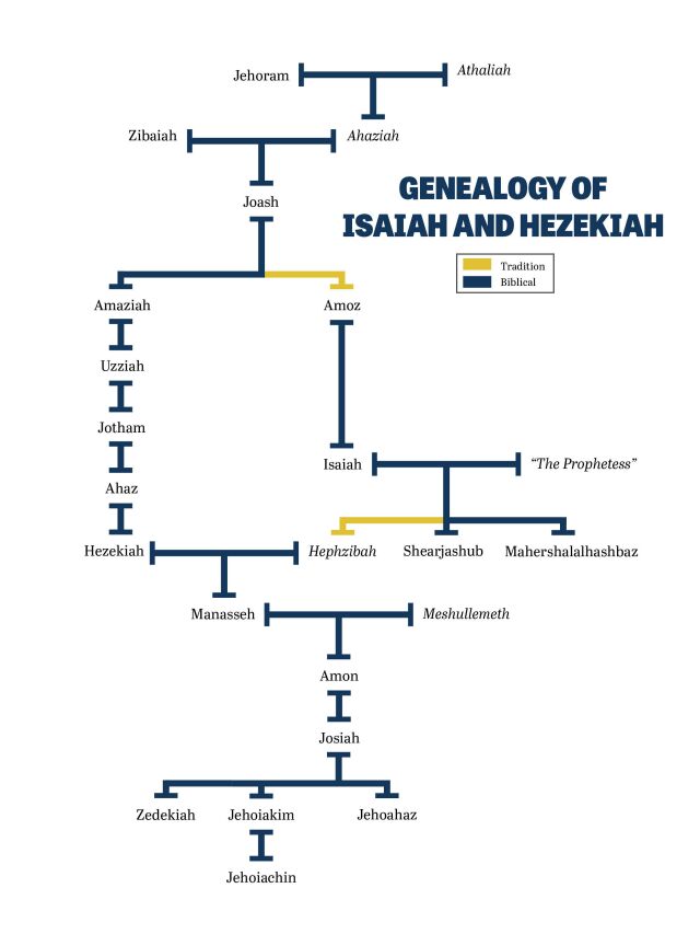 Seals of Isaiah and King Hezekiah Discovered | ArmstrongInstitute.org