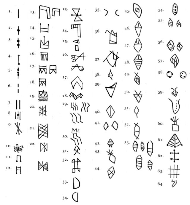 Linear Elamite: One of the World’s Earliest Languages Finally ...