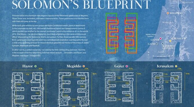 INFOGRAPHIC: Solomon’s Blueprint