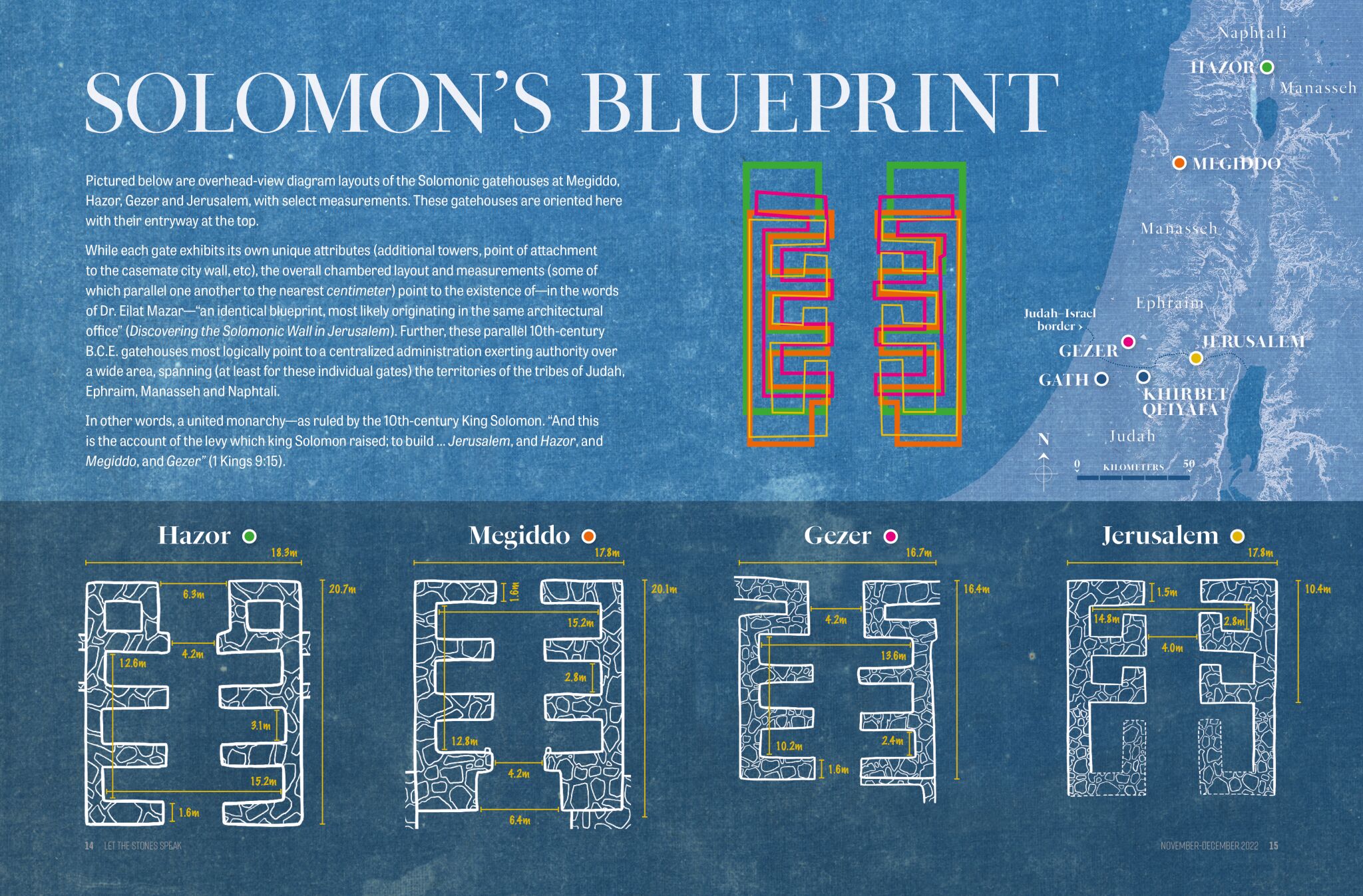 Solomon's Blueprint | ArmstrongInstitute.org