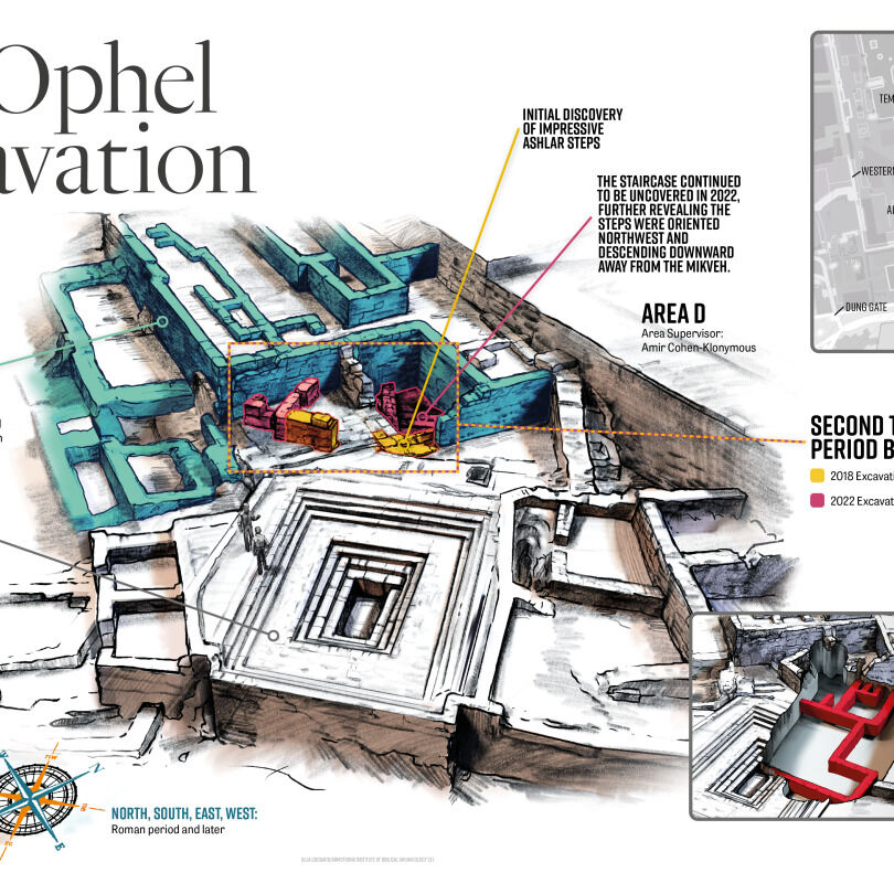 Armstrong Institute of Biblical Archaeology