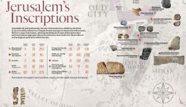 INFOGRAPHIC: Jerusalem&rsquo;s Inscriptions