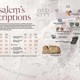 INFOGRAPHIC: Jerusalem’s Inscriptions