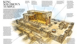 INFOGRAPHIC: King Solomon’s Temple