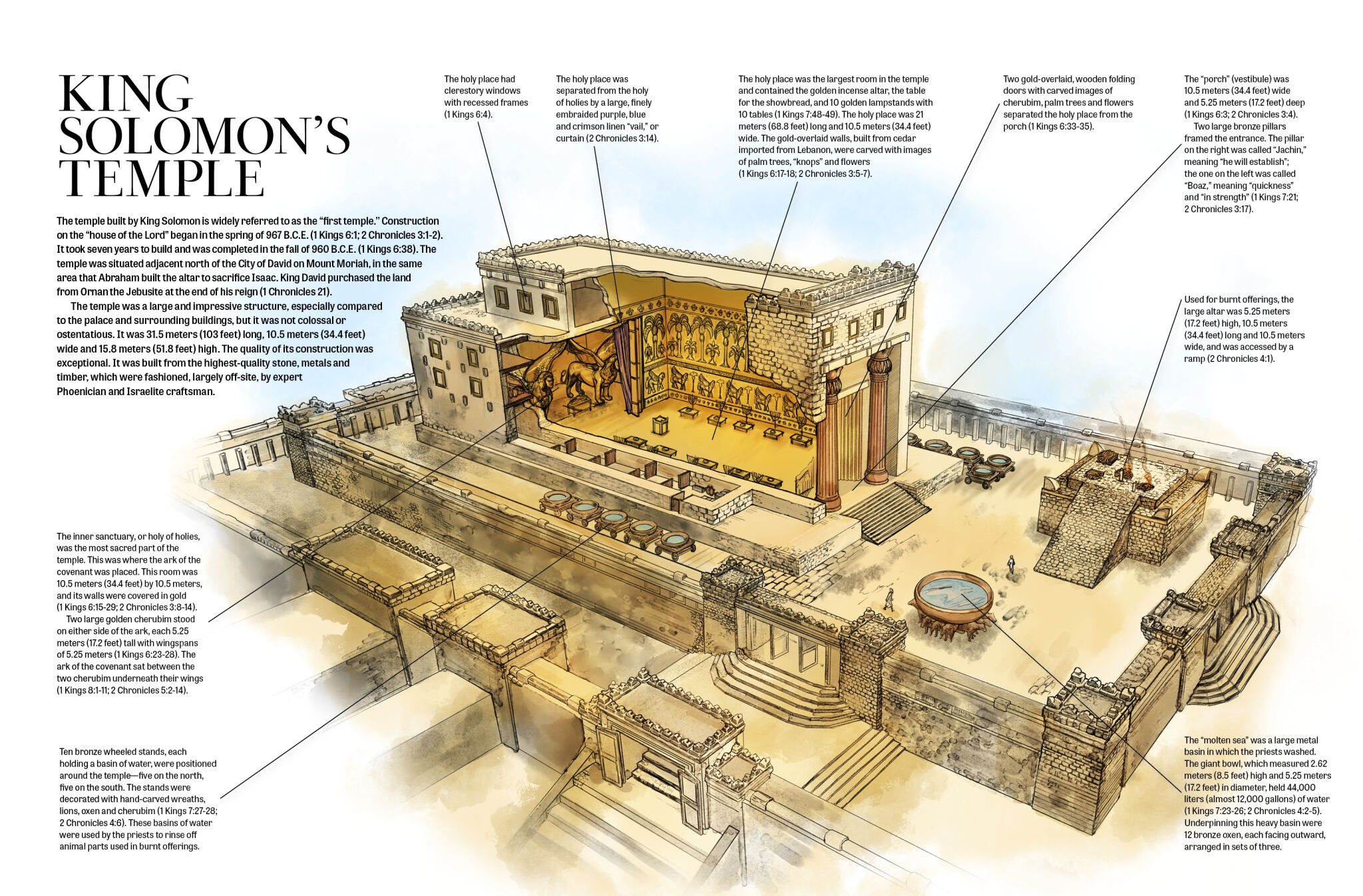 INFOGRAPHIC King Solomon s Temple ArmstrongInstitute