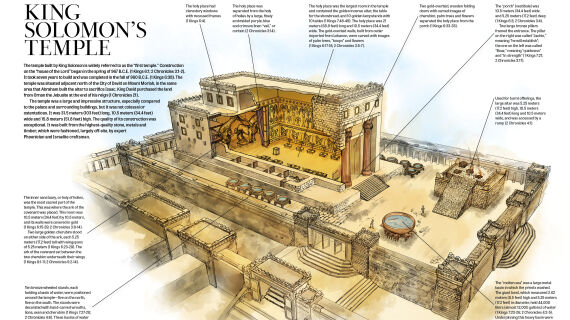 INFOGRAPHIC: King Solomon’s Temple