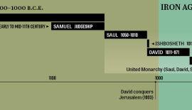 Dating the United Monarchy to the 10th Century <span class="smallcaps">b.c.e.</span>