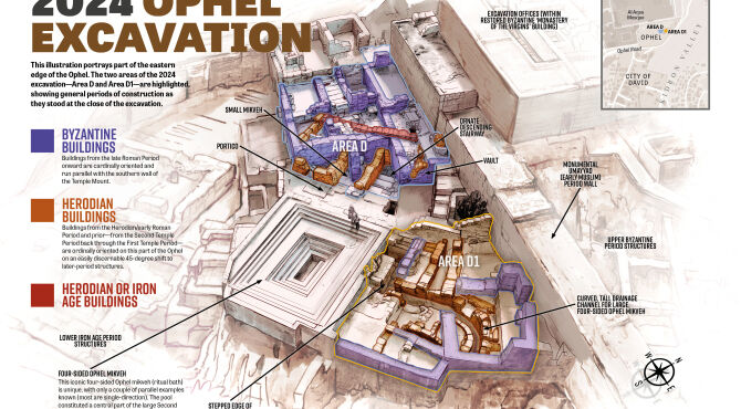 INFOGRAPHIC: 2024 Ophel Excavation