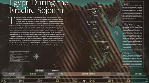 INFOGRAPHIC: Egypt During the Israelite Sojourn
