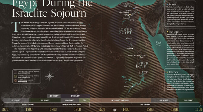 INFOGRAPHIC: Egypt During the Israelite Sojourn
