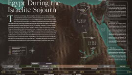 INFOGRAPHIC: Egypt During the Israelite Sojourn