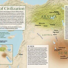 INFOGRAPHIC: Cradle of Civilization