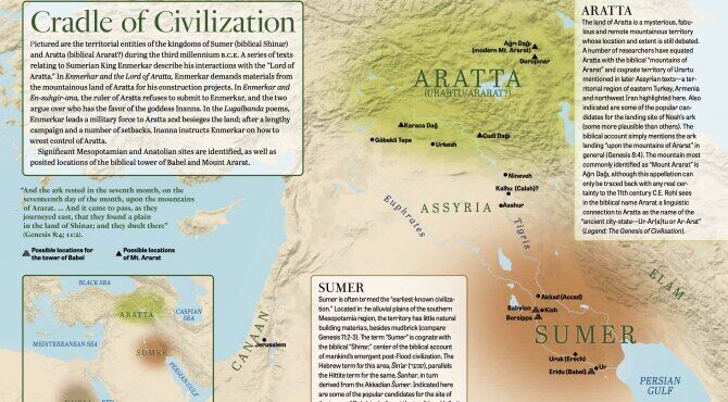 INFOGRAPHIC: Cradle of Civilization