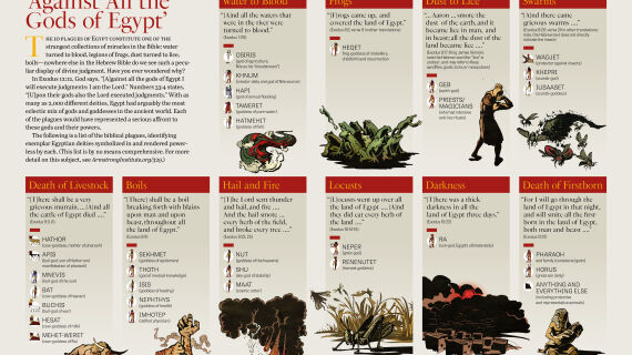 INFOGRAPHIC: &lsquo;Against All the Gods of Egypt&rsquo;