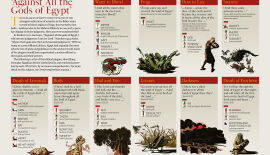 INFOGRAPHIC: &lsquo;Against All the Gods of Egypt&rsquo;