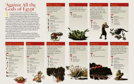 INFOGRAPHIC: &lsquo;Against All the Gods of Egypt&rsquo;