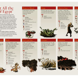 INFOGRAPHIC: &lsquo;Against All the Gods of Egypt&rsquo;