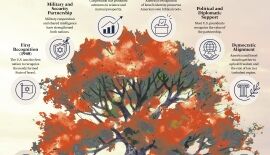 INFOGRAPHIC: Roots and Fruits of a Brotherhood
