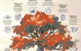 INFOGRAPHIC: Roots and Fruits of a Brotherhood