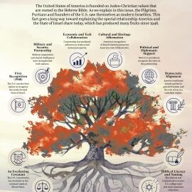 INFOGRAPHIC: Roots and Fruits of a Brotherhood