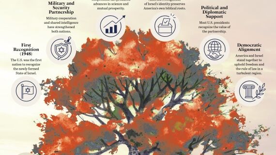 INFOGRAPHIC: Roots and Fruits of a Brotherhood